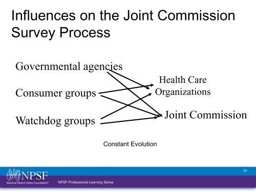 Patient Safety Curriculum Module 10: The National Landscape ...