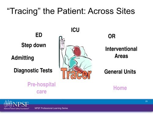 Patient Safety Curriculum Module 10: The National Landscape ...