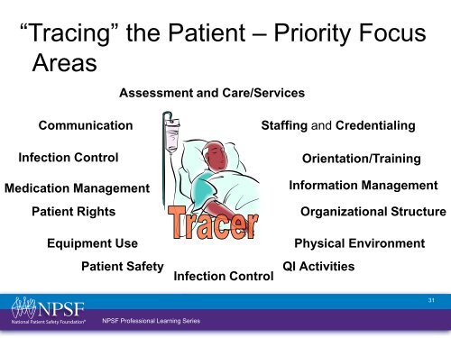 Patient Safety Curriculum Module 10: The National Landscape ...