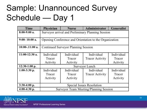 Patient Safety Curriculum Module 10: The National Landscape ...