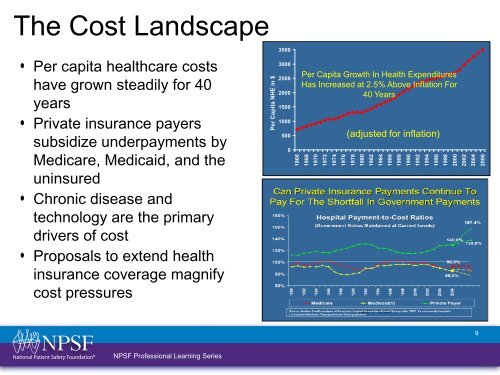 Patient Safety Curriculum Module 10: The National Landscape ...