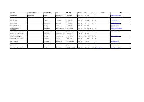 Institution ZustÃ¤ndigkeitsbereich Ansprechpartner StraÃŸe PLZ Ort ...