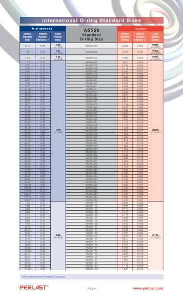 as568 o ring size reference simrit as568 o ring size chart