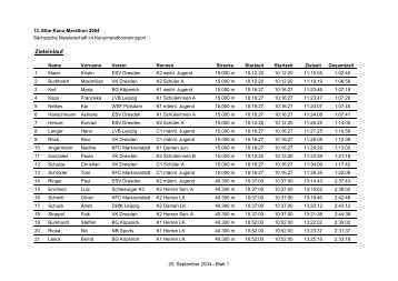 Zieleinlaufliste - Verein Kanusport Dresden e.V.