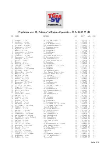 Ergebnisse vom 29. Osterlauf in Rodgau-Jügesheim - Peter Schneider