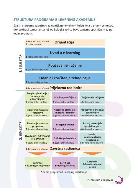 e-learning akademija - Osnovna škola "Split 3" Split