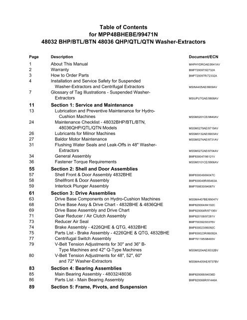 Cec Torque Chart