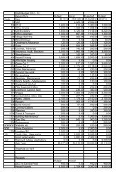 Draft Budget 2012 - 13 Expenditure Budget As at Expected Budget ...