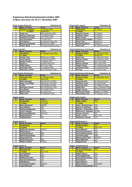 Einzel-Ergebnisse fÃ¼r alle Nachwuchsklassen