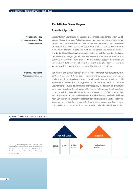 Der deutsche Pfandbriefmarkt 2008|2009 - DG Hyp