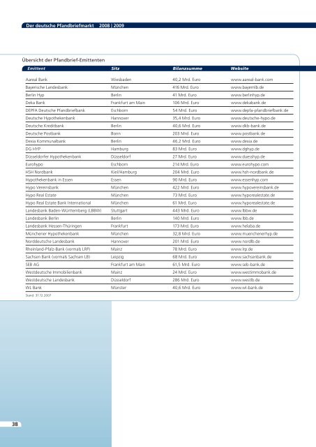 Der deutsche Pfandbriefmarkt 2008|2009 - DG Hyp