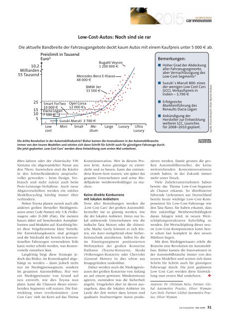 Innovationen - car innovation