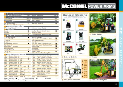 PA32 pages from McConnel Product Guide