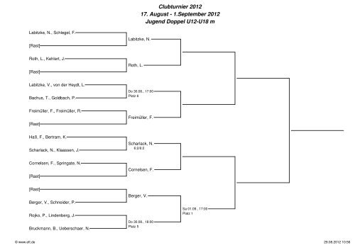 Clubturnier 2012 Stand 28.8.