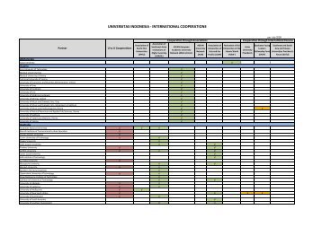 Rekapitulasi Kerjasama - Repository UI - Universitas Indonesia