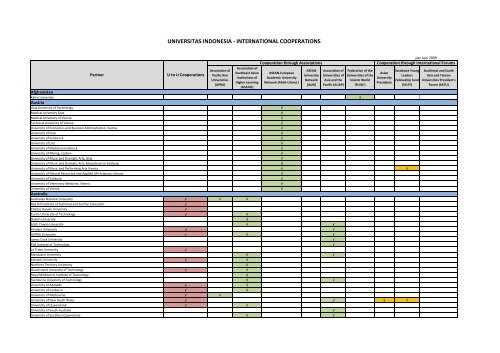 Rekapitulasi Kerjasama - Repository UI - Universitas Indonesia