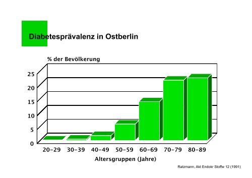 Vorstellung des Behandlungs- und Schulungsprogramms im ...