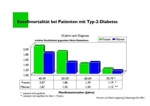 Vorstellung des Behandlungs- und Schulungsprogramms im ...