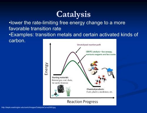 Nanoparticles Nanoparticles as Catalysts in Chemical Reactions