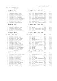 Results 1st stage - Highlands Open