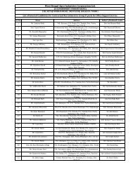 Shor listed Candidates - Agro Industries - Group-D-Final with hiding ...