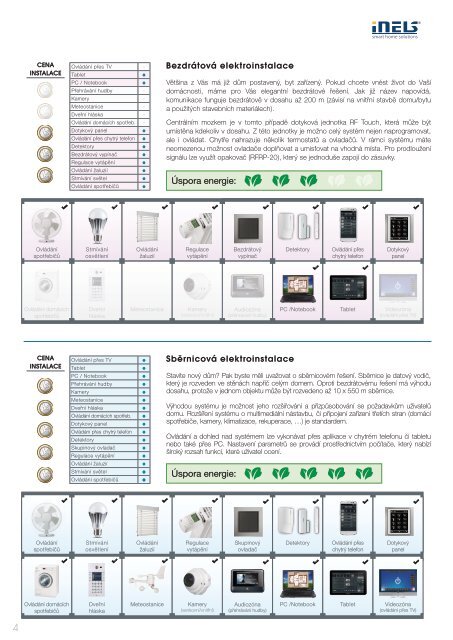 NovÃ½ technickÃ½ katalog RelÃ© - ELKO EP, sro