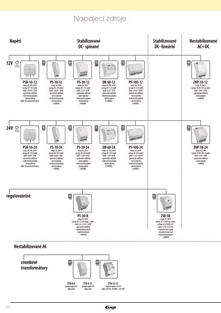 NovÃ½ technickÃ½ katalog RelÃ© - ELKO EP, sro