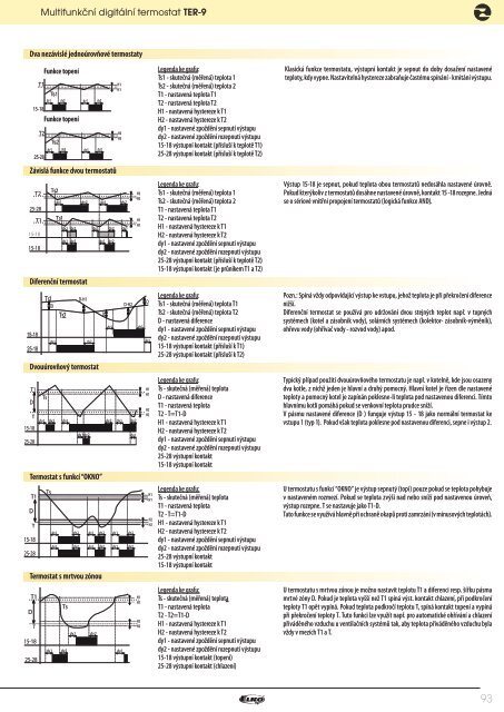 NovÃ½ technickÃ½ katalog RelÃ© - ELKO EP, sro