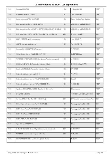 La bibliothÃ¨que du club - Les topoguides - CAF Calanques ...