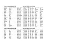 Index 1900 Kenai Census - Kasilof Regional Historical Society