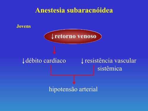 Fisiologia da anestesia subaracnÃ³idea. O que Ã© importante ... - Unesp