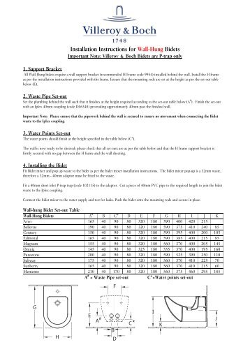 Installation Instructions for Wall-Hung Bidets