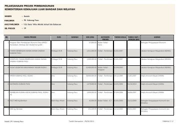 Kubang Pasu.pdf - Kementerian Kemajuan Luar Bandar dan Wilayah