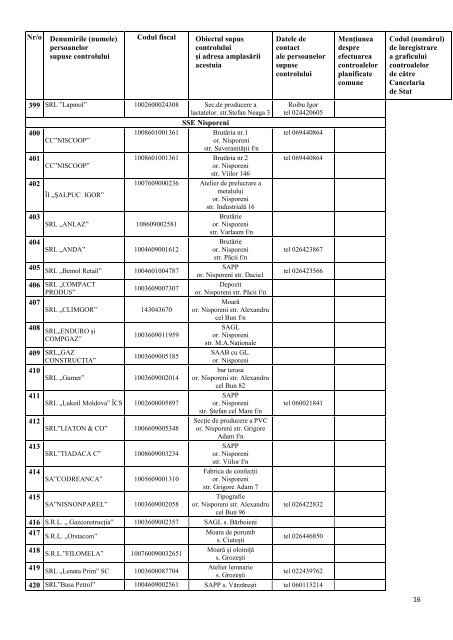 Graficul controalelor planificate pentru trimestrul II anul 2013 Ã®n ...