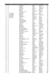 MCC | Edinburgh | 2006 | Entry List - The Motor Cycling Club