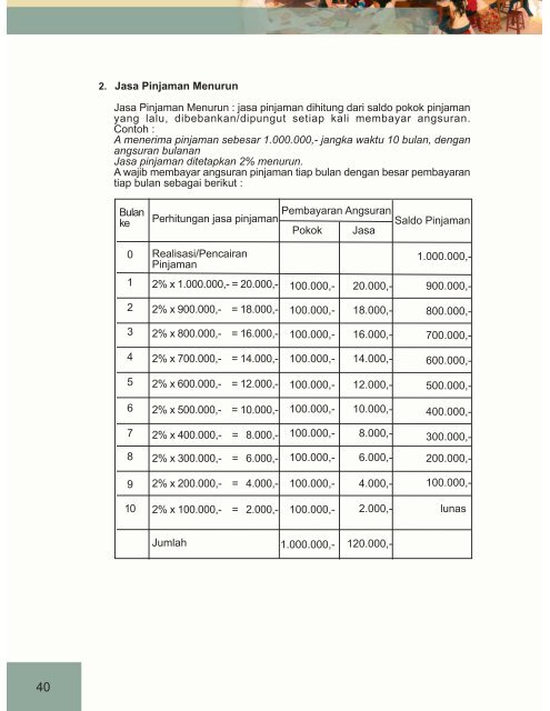 kegiatan pinjaman bergulir - P2KP