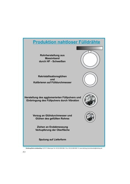 Nahtloser Fülldraht für das MAG - Schweißen