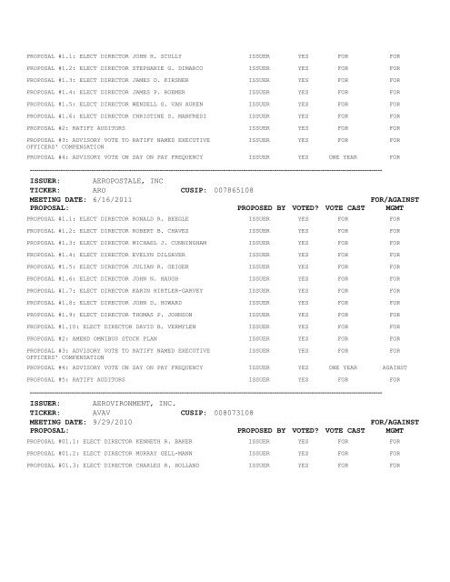 Proxy Voting Results - VANGUARD SMALL-CAP GROWTH INDEX ...