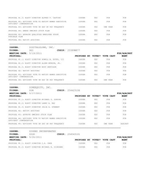 Proxy Voting Results - VANGUARD SMALL-CAP GROWTH INDEX ...