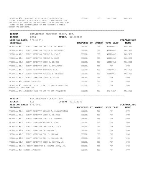 Proxy Voting Results - VANGUARD SMALL-CAP GROWTH INDEX ...