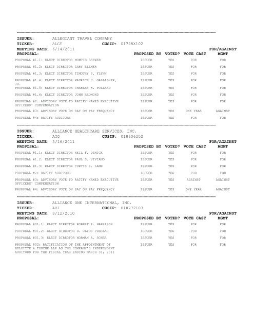 Proxy Voting Results - VANGUARD SMALL-CAP GROWTH INDEX ...