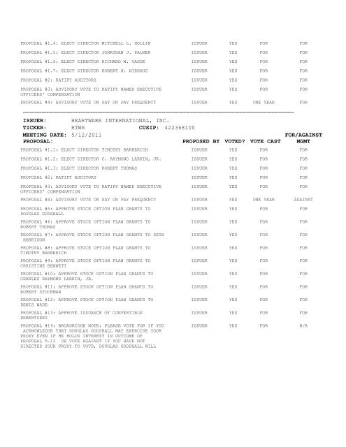 Proxy Voting Results - VANGUARD SMALL-CAP GROWTH INDEX ...