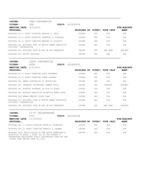 Proxy Voting Results - VANGUARD SMALL-CAP GROWTH INDEX ...