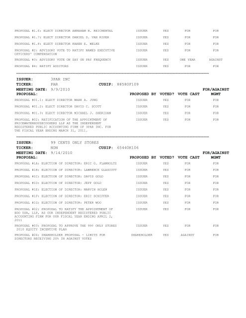 Proxy Voting Results - VANGUARD SMALL-CAP GROWTH INDEX ...