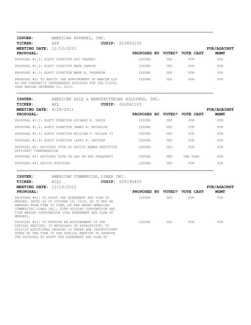 Proxy Voting Results - VANGUARD SMALL-CAP GROWTH INDEX ...