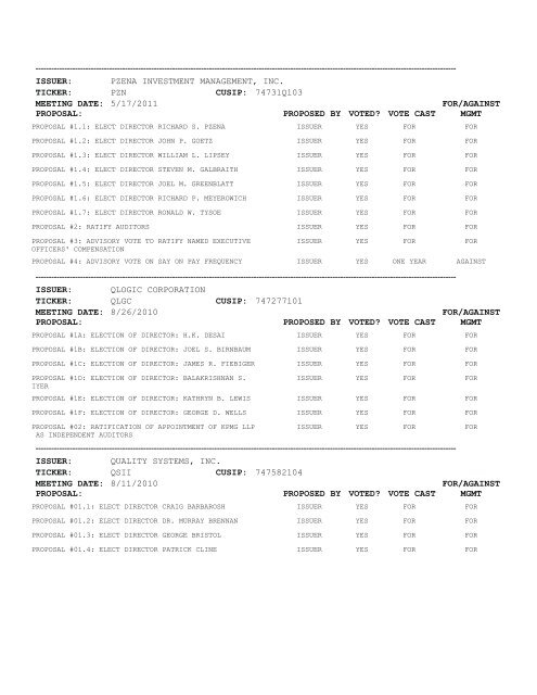 Proxy Voting Results - VANGUARD SMALL-CAP GROWTH INDEX ...