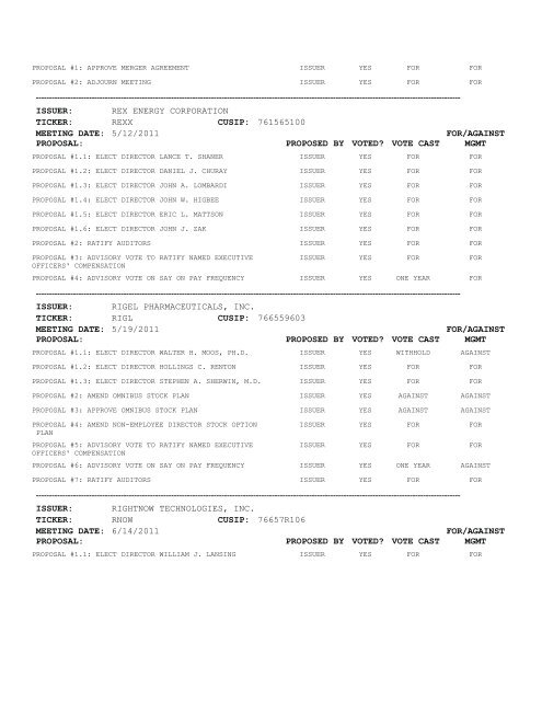 Proxy Voting Results - VANGUARD SMALL-CAP GROWTH INDEX ...