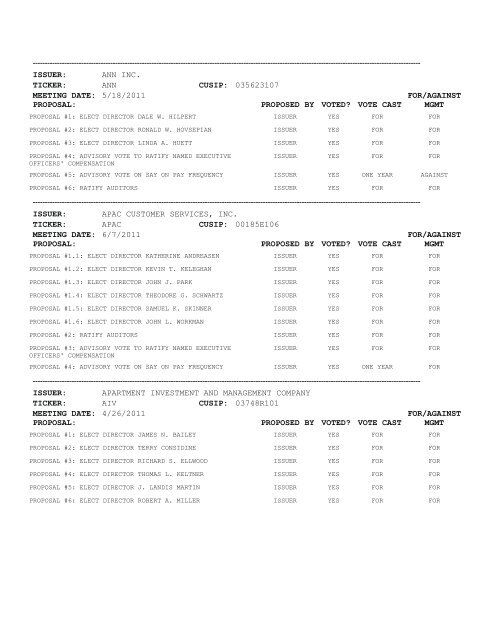 Proxy Voting Results - VANGUARD SMALL-CAP GROWTH INDEX ...