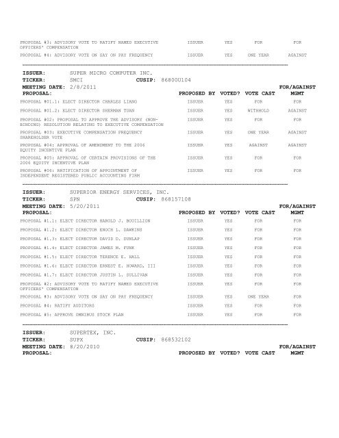 Proxy Voting Results - VANGUARD SMALL-CAP GROWTH INDEX ...