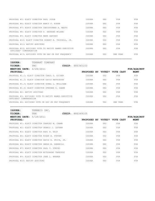 Proxy Voting Results - VANGUARD SMALL-CAP GROWTH INDEX ...